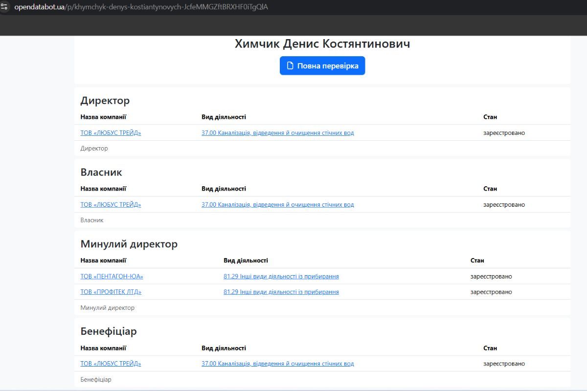 Данные из OpenDataBot Данные из OpenDataBot