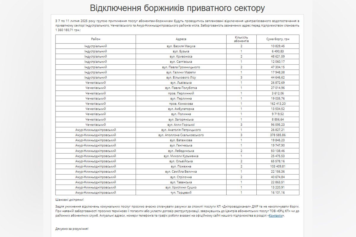 З 7 по 11 липня в Амур-Нижньодніпровському та Індустріальному районах Дніпра будуть відключати воду З 7 по 11 липня в Амур-Нижньодніпровському та Індустріальному районах Дніпра будуть відключати воду