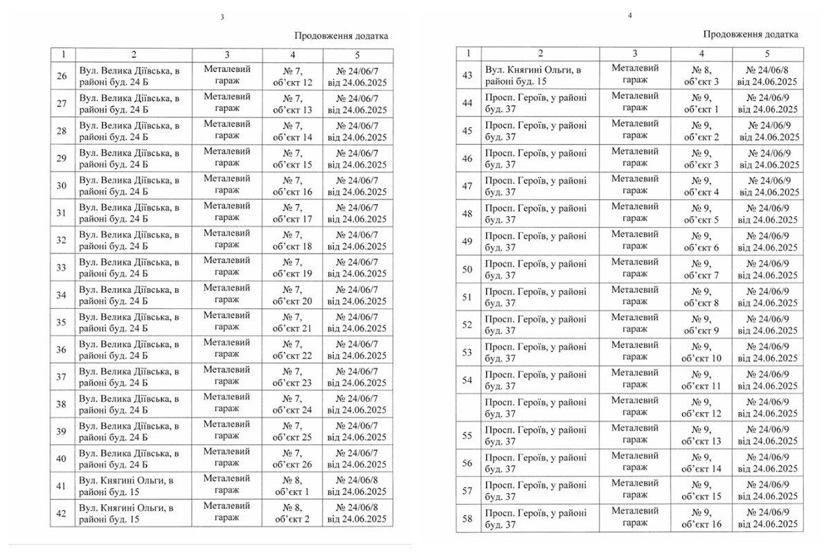  Власники мають прибрати їх самостійно, інакше це зроблять комунальники