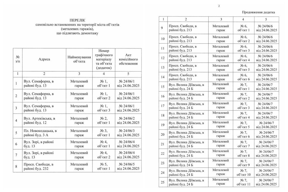 У Дніпрі збираються демонтувати низку самовільно встановлених гаражів