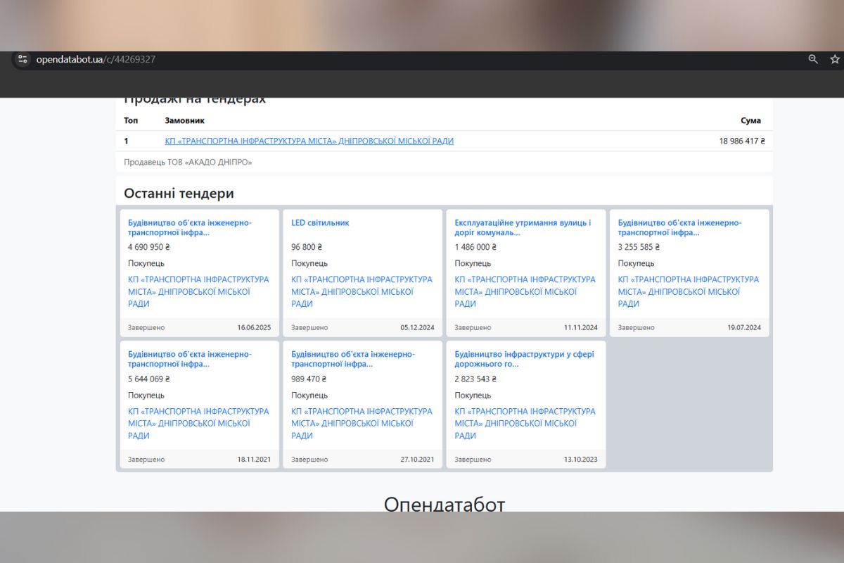 Фирма не раз побеждала в тендерах от городского совета Днепра