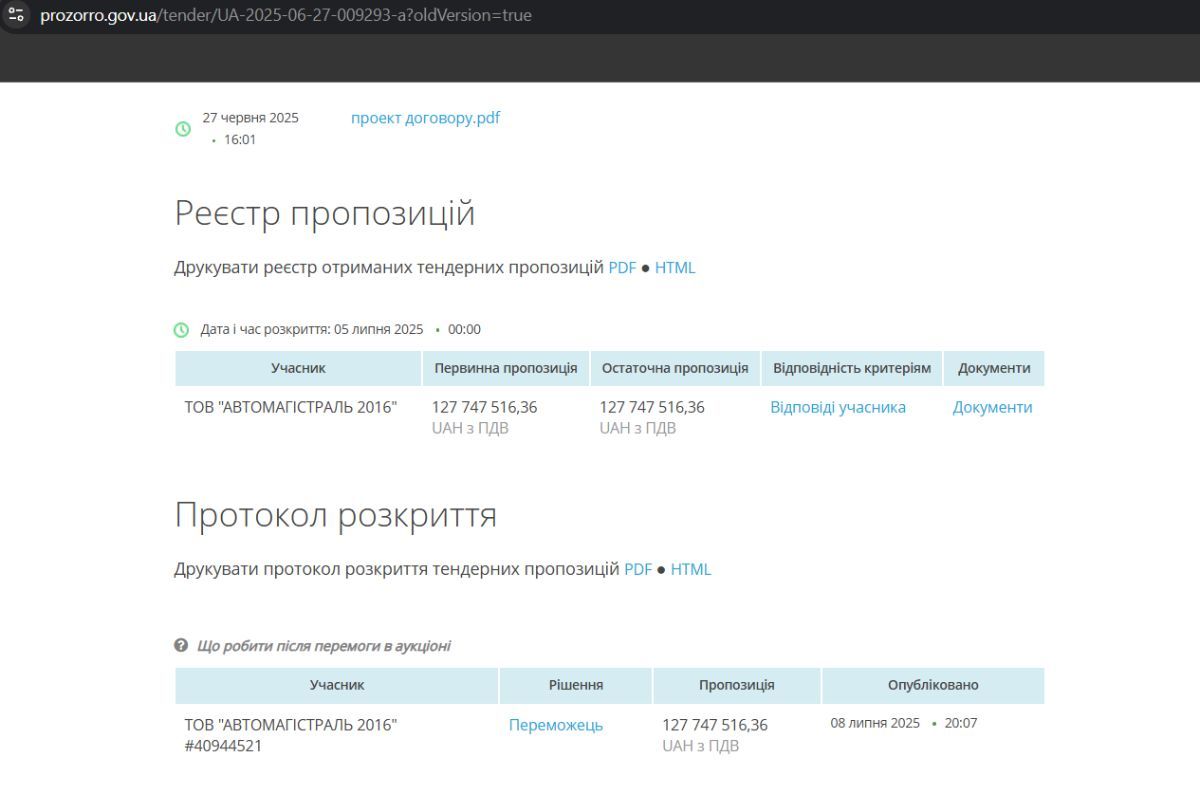 Победителем торгов стало ООО "АВТОМАГИСТРАЛЬ 2016" Победителем торгов стало ООО "АВТОМАГИСТРАЛЬ 2016"