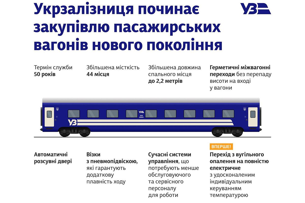 Что ожидается в новых вагонах Что ожидается в новых вагонах