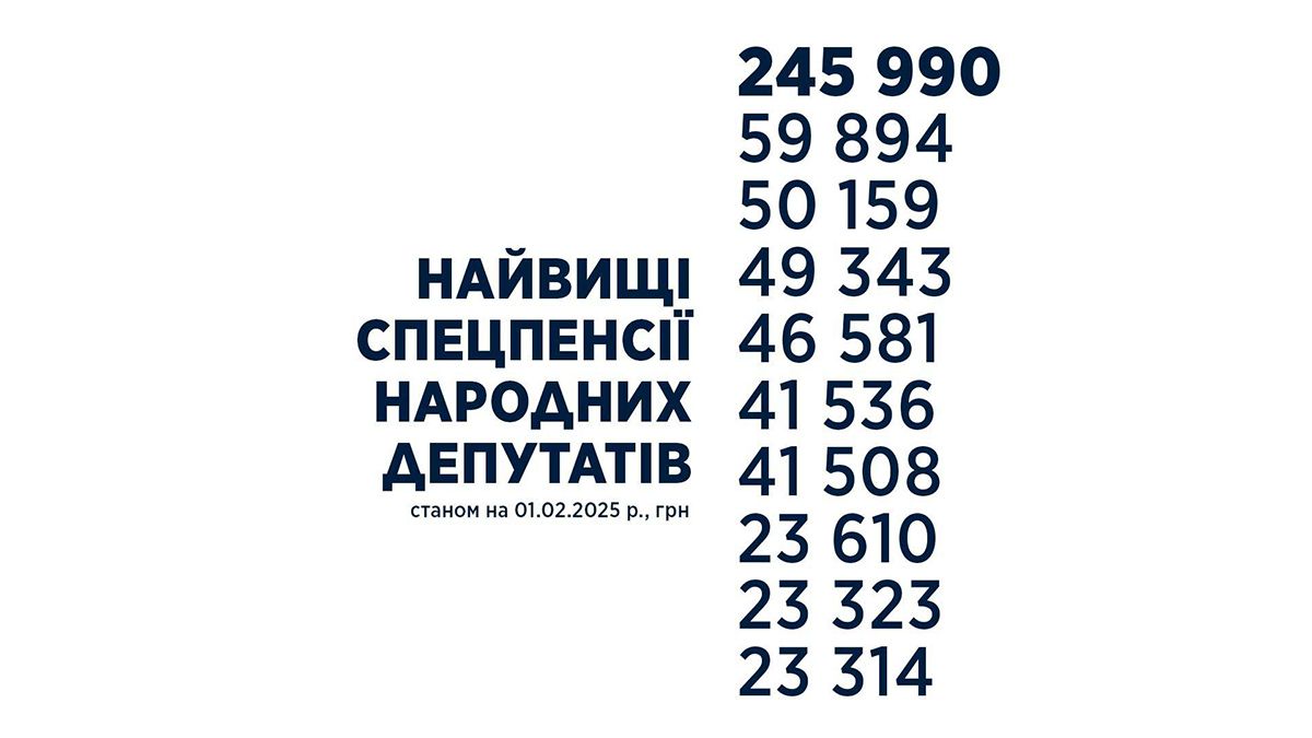 Самые высокие спецпенсии народных депутатов
