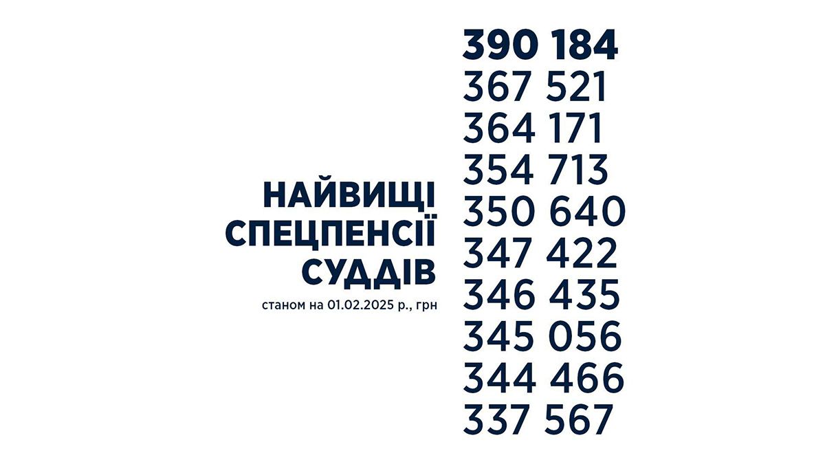 Самые высокие спецпенсии судей