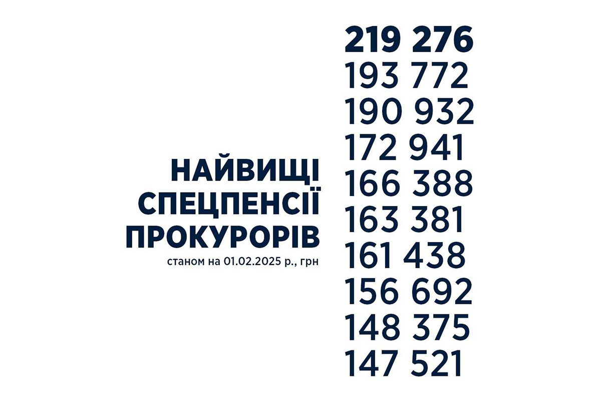 Самые высокие спецпенсии прокуроров