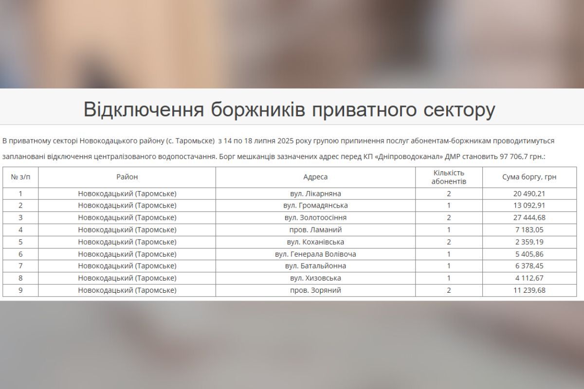Где в Днепре с 14 июля будут отключать воду должникам.