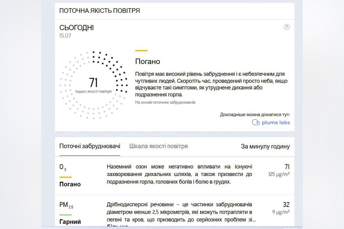 Качество воздуха в Днепре Качество воздуха в Днепре