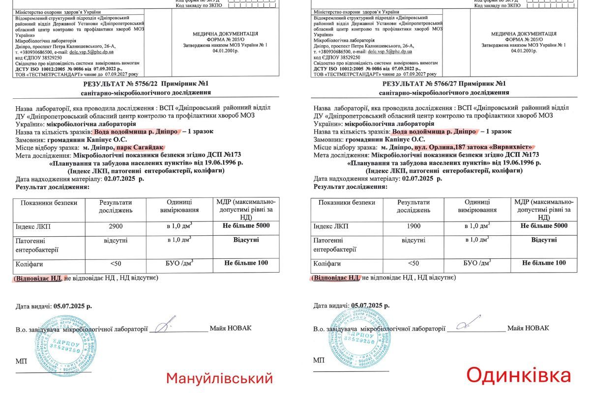 У Дніпрі провели заміри якості води на 11 пляжах