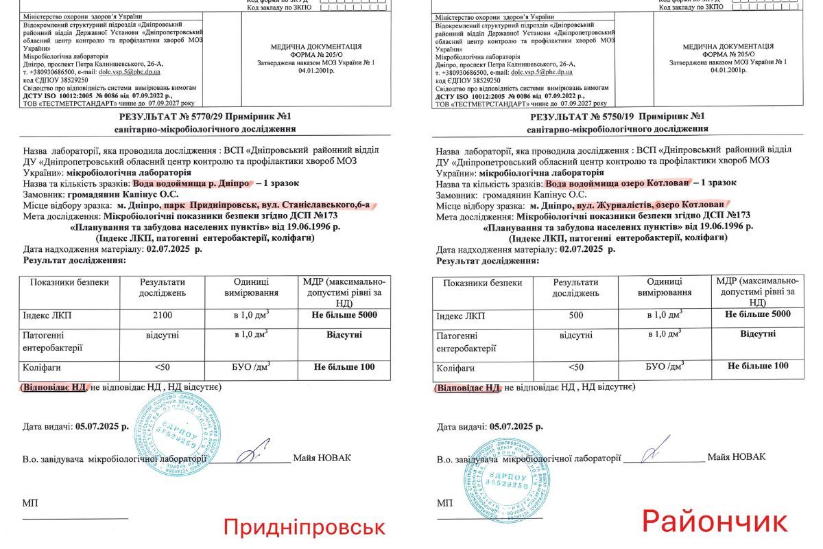 Аналіз проводили за 7 показниками