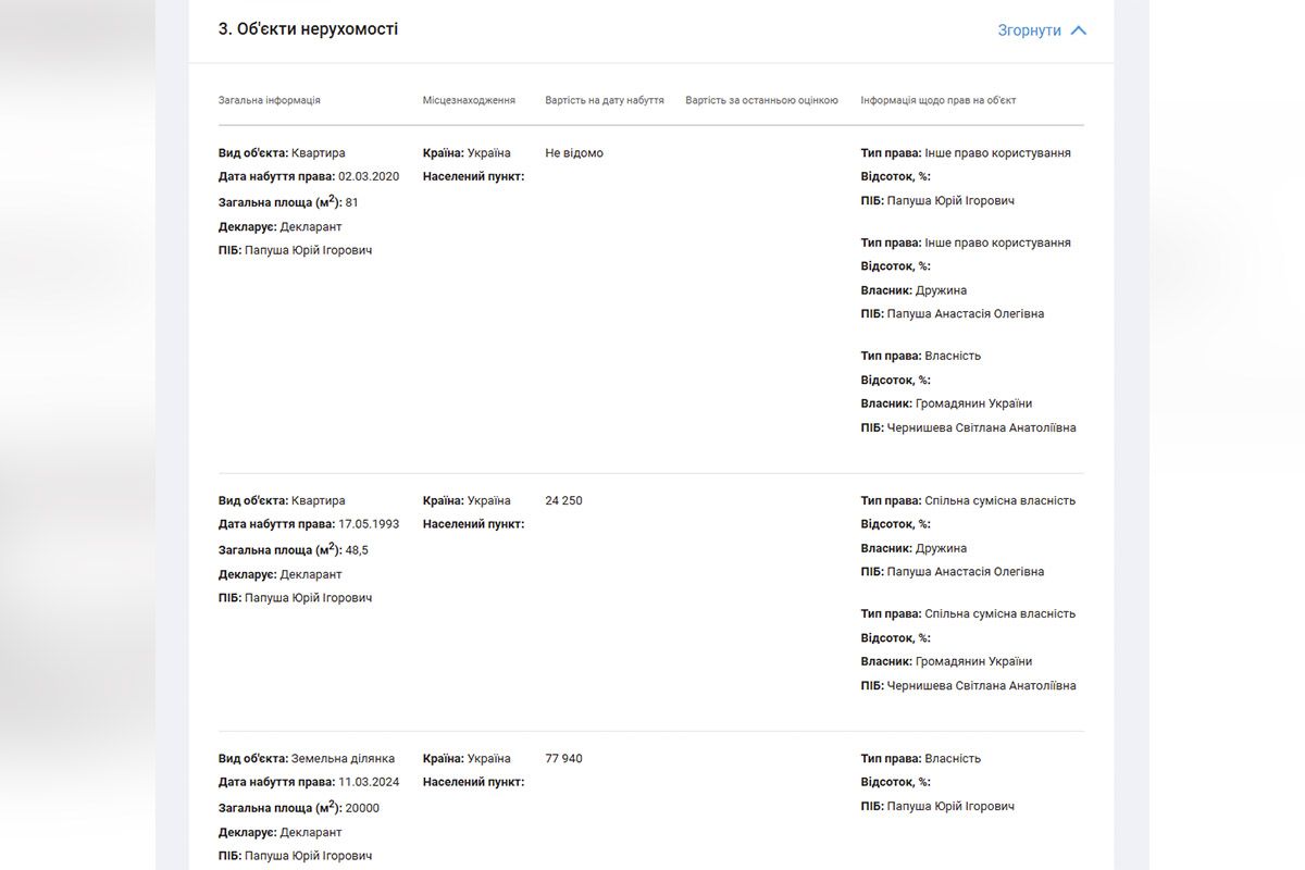 Объекты недвижимости в декларации