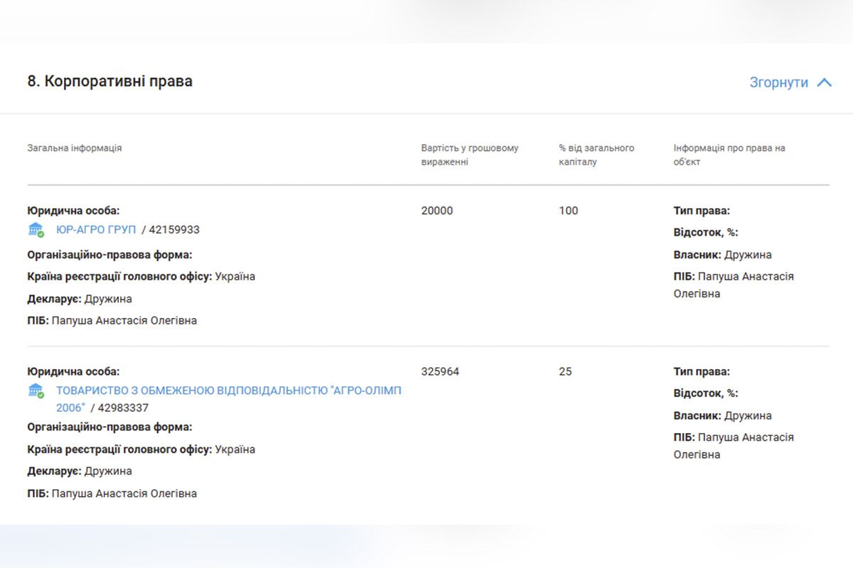 Задекларированные корпоративные права