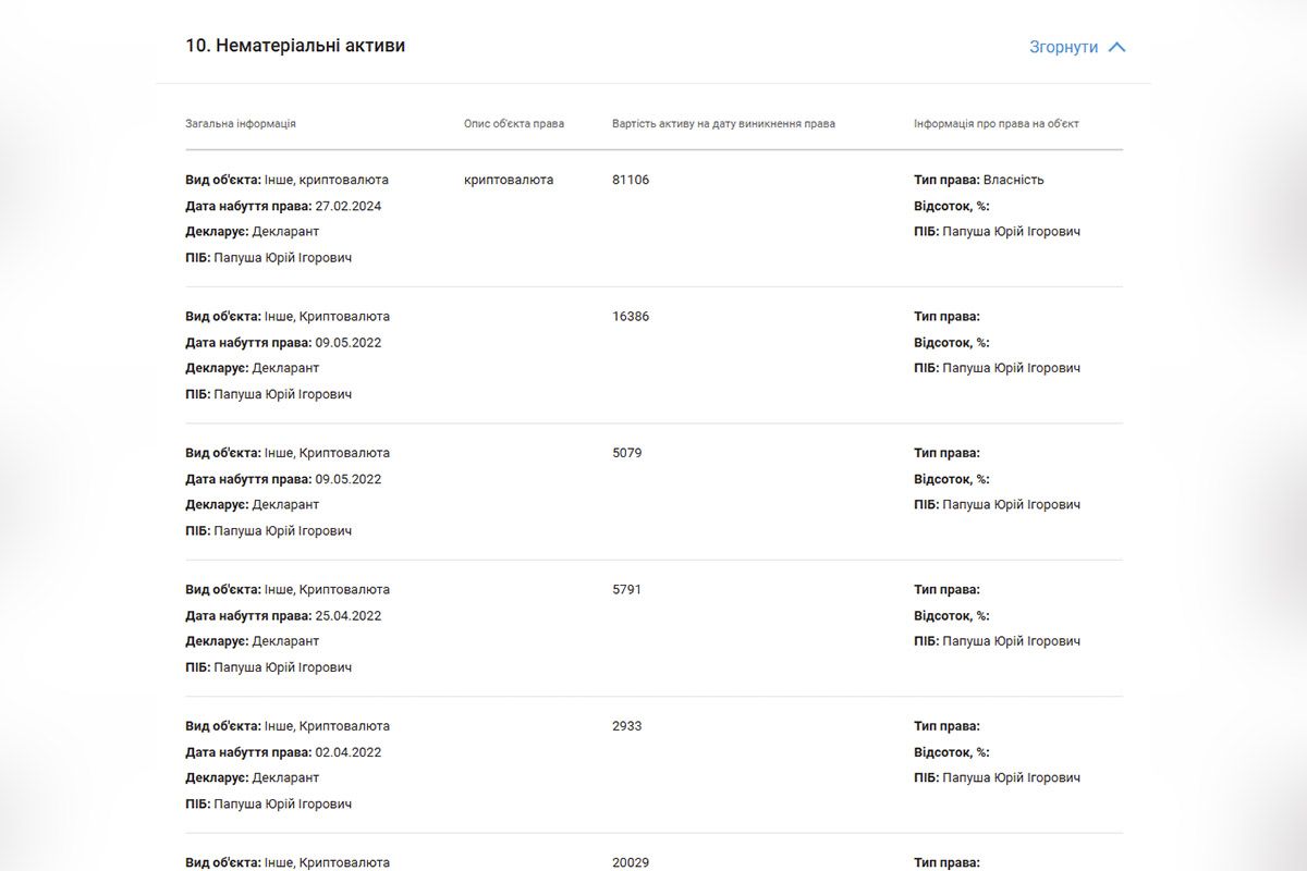 Часть криптоактивов по декларации