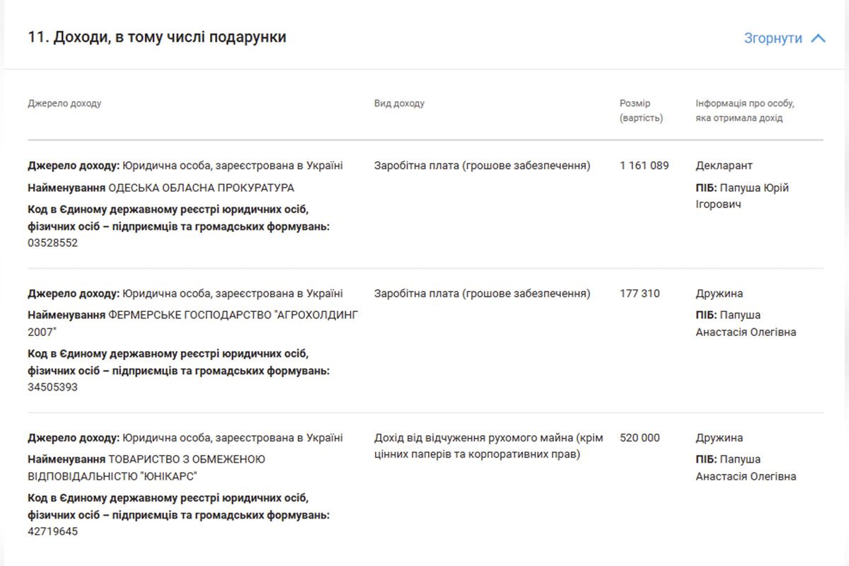 Доходы семьи - ни одного подарка не указано