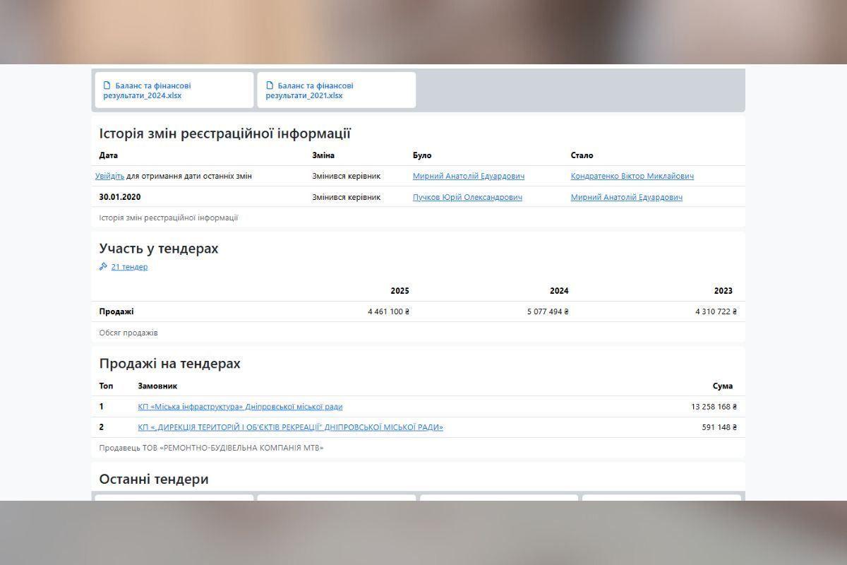 Объем продаж в 2025 году уже составил более 4 миллионов гривен