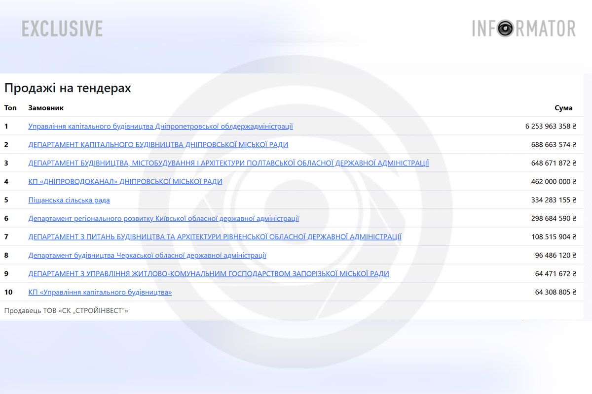 В Днепре потратят 245 миллионов на реконструкцию больницы