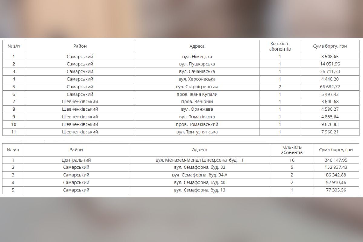 Кому в Днепре за долги будут отключать воду с 21 июля: адреса 1