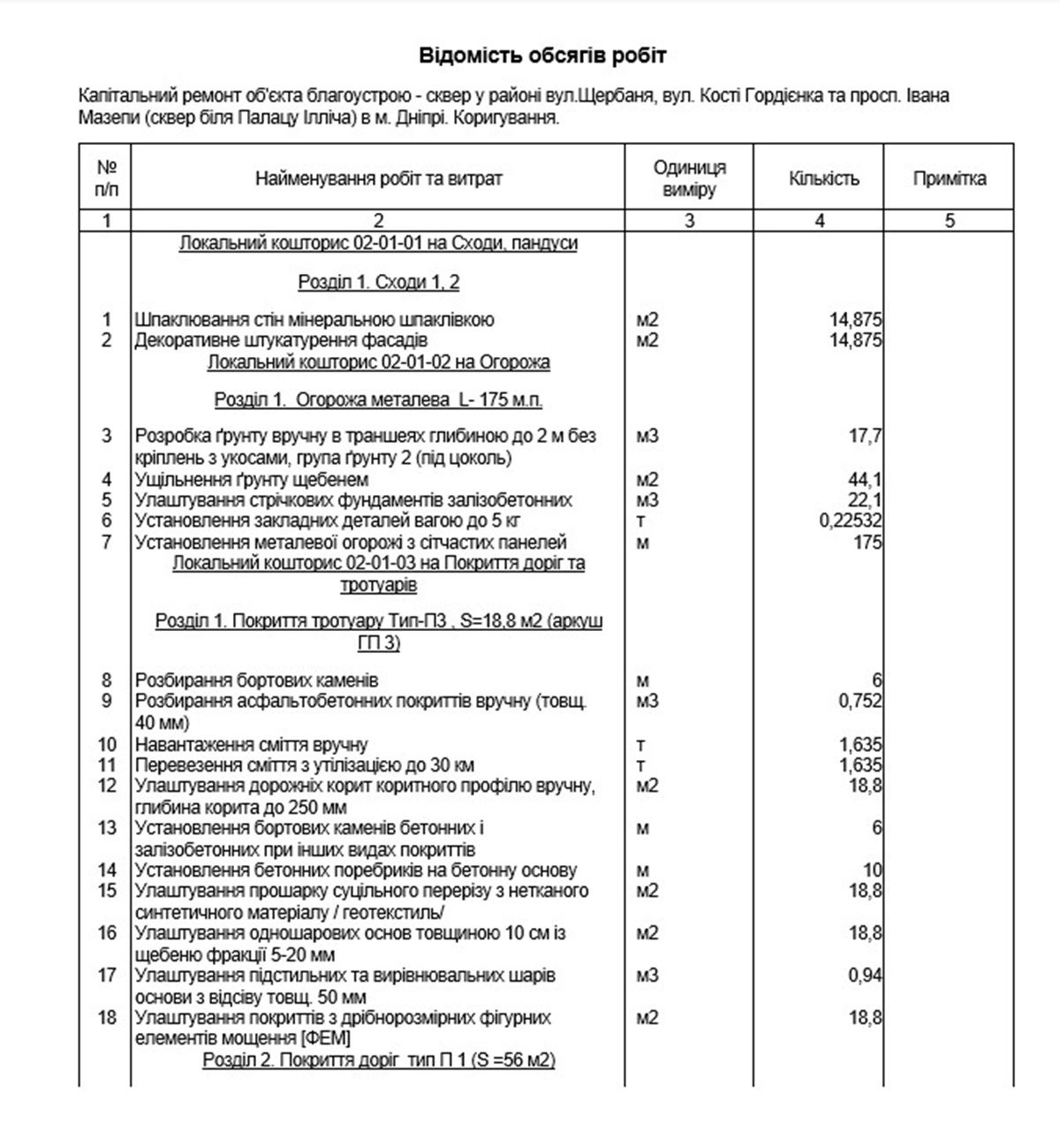 Види робіт Види робіт