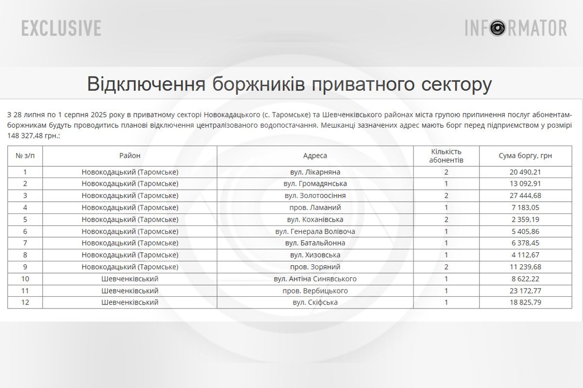 Перелік адрес