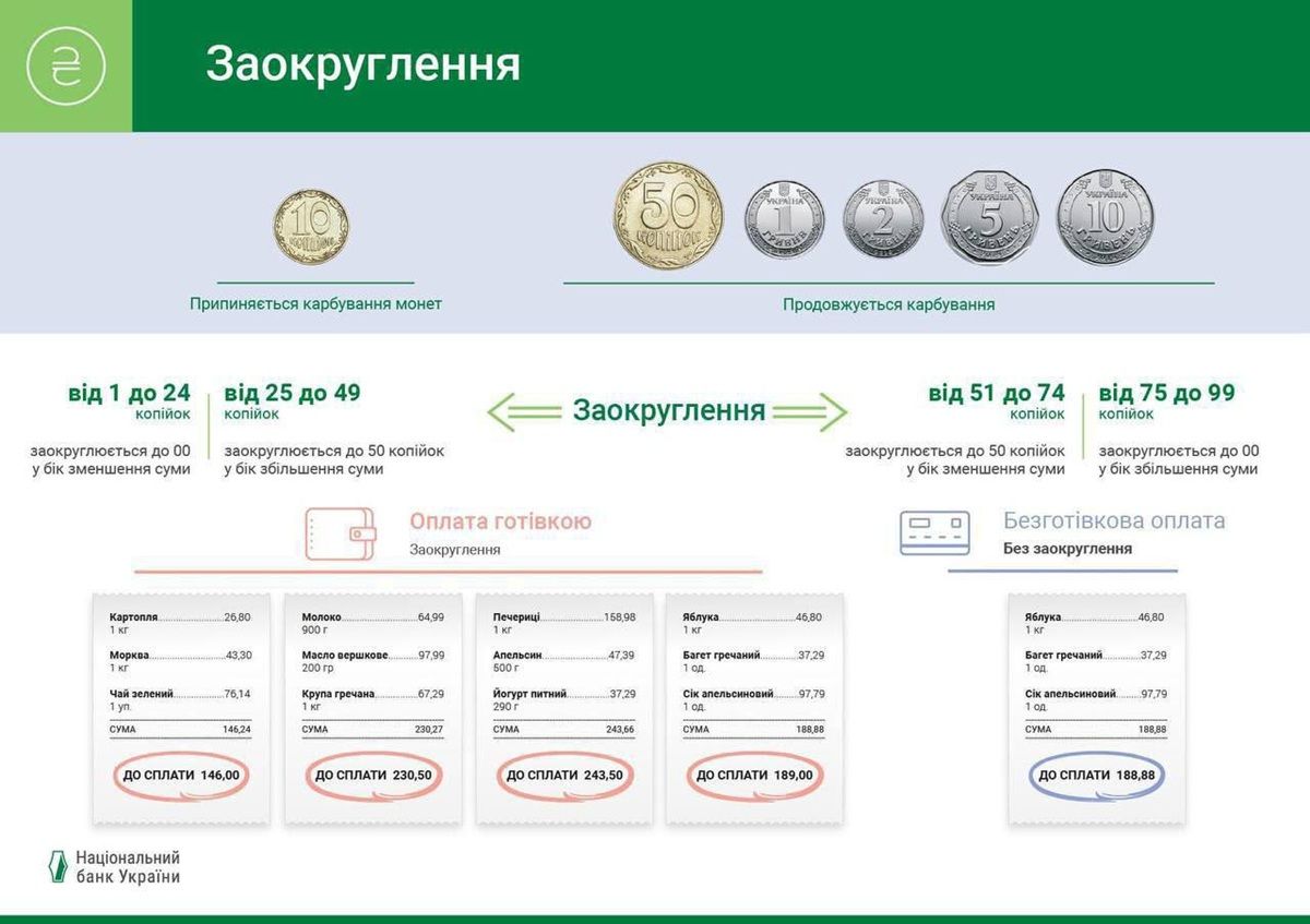 Как будут выглядеть скругления цен