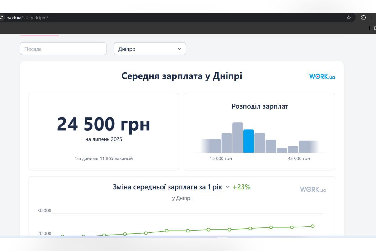 Средняя зарплата в Днепре Средняя зарплата в Днепре