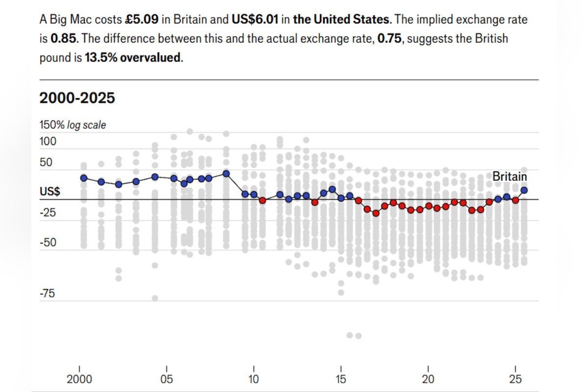 Цена на BigMack в Америке и Великобритании Цена на BigMack в Америке и Великобритании
