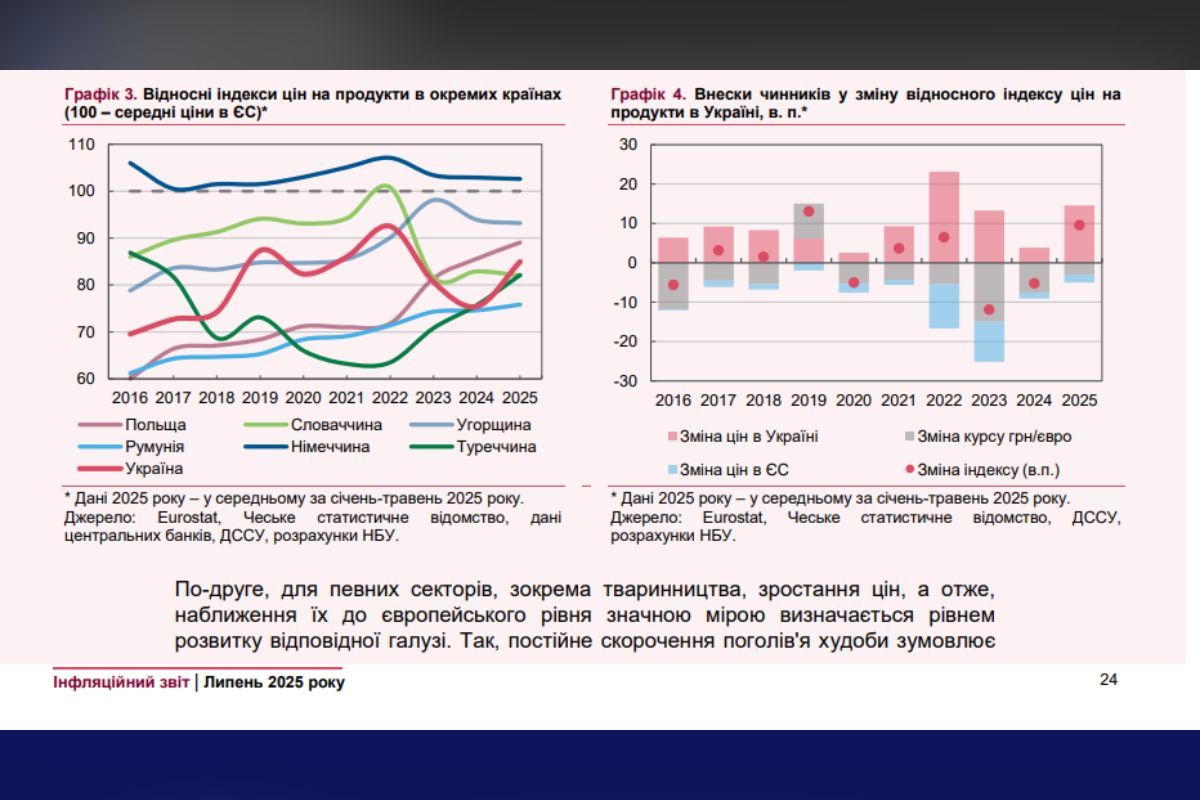 Ціни в Україні та країнах ЄС