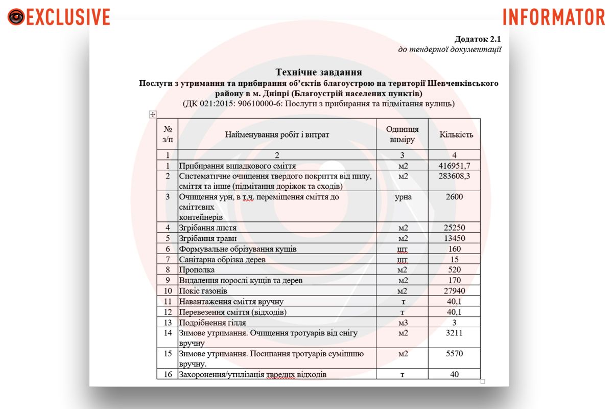 Техническое задание