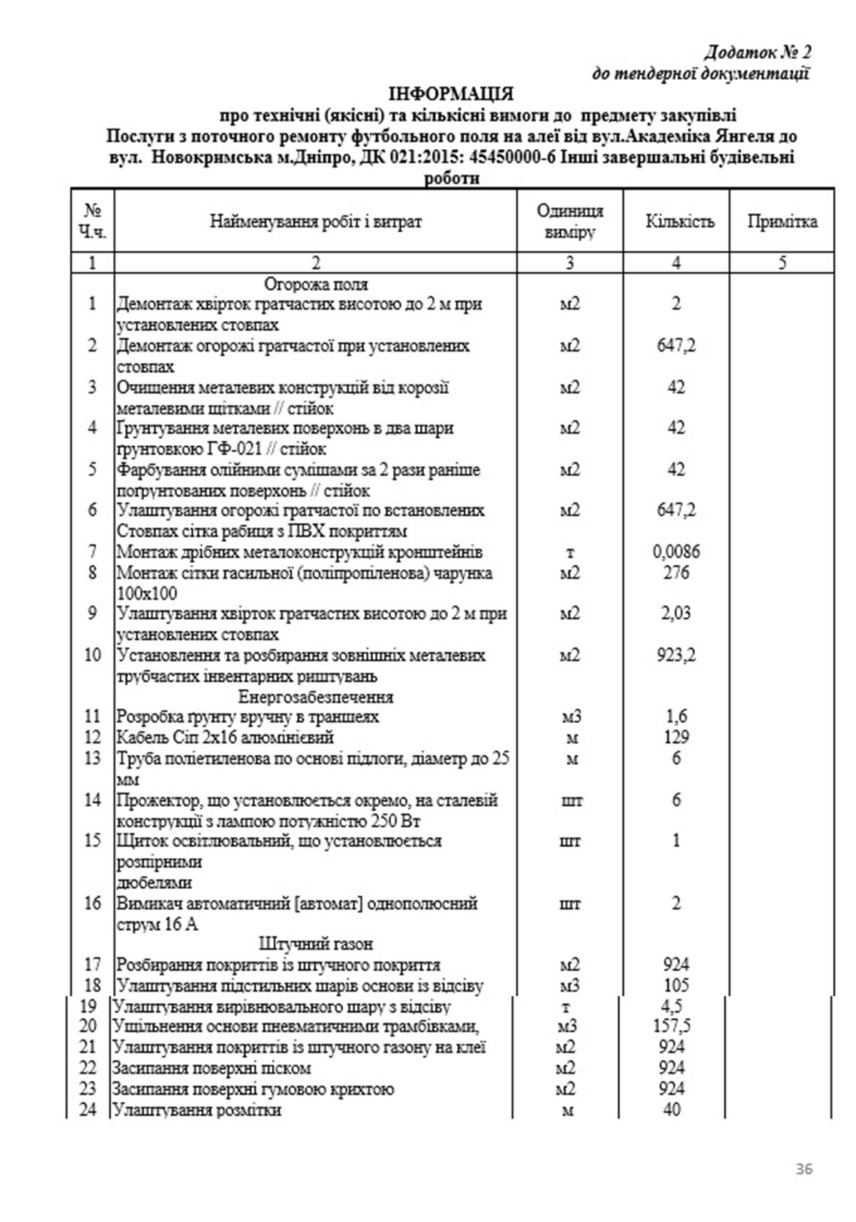 Наименование всех работ Наименование всех работ