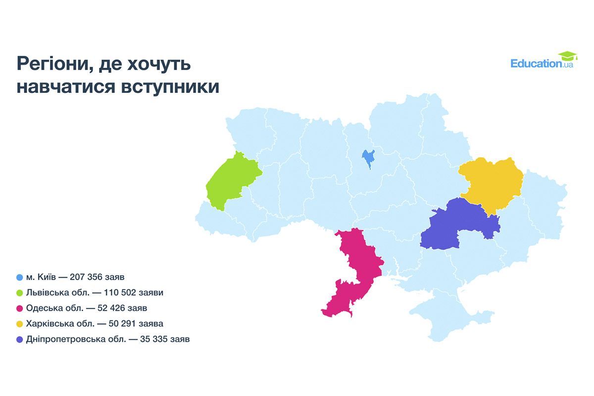 В 2025 году больше всего поступающих мечтают стать менеджерами В 2025 году больше всего поступающих мечтают стать менеджерами