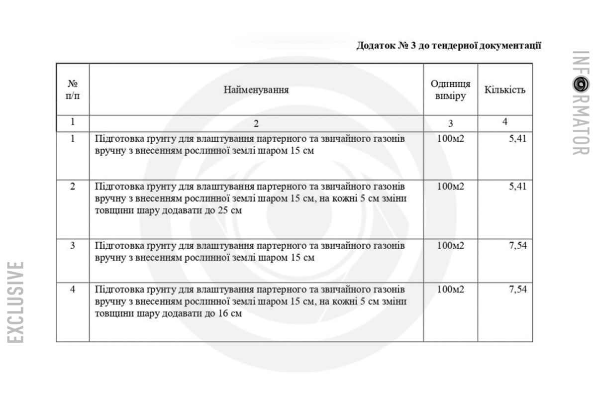 В Днепре объявили тендер на текущий ремонт зеленых насаждений