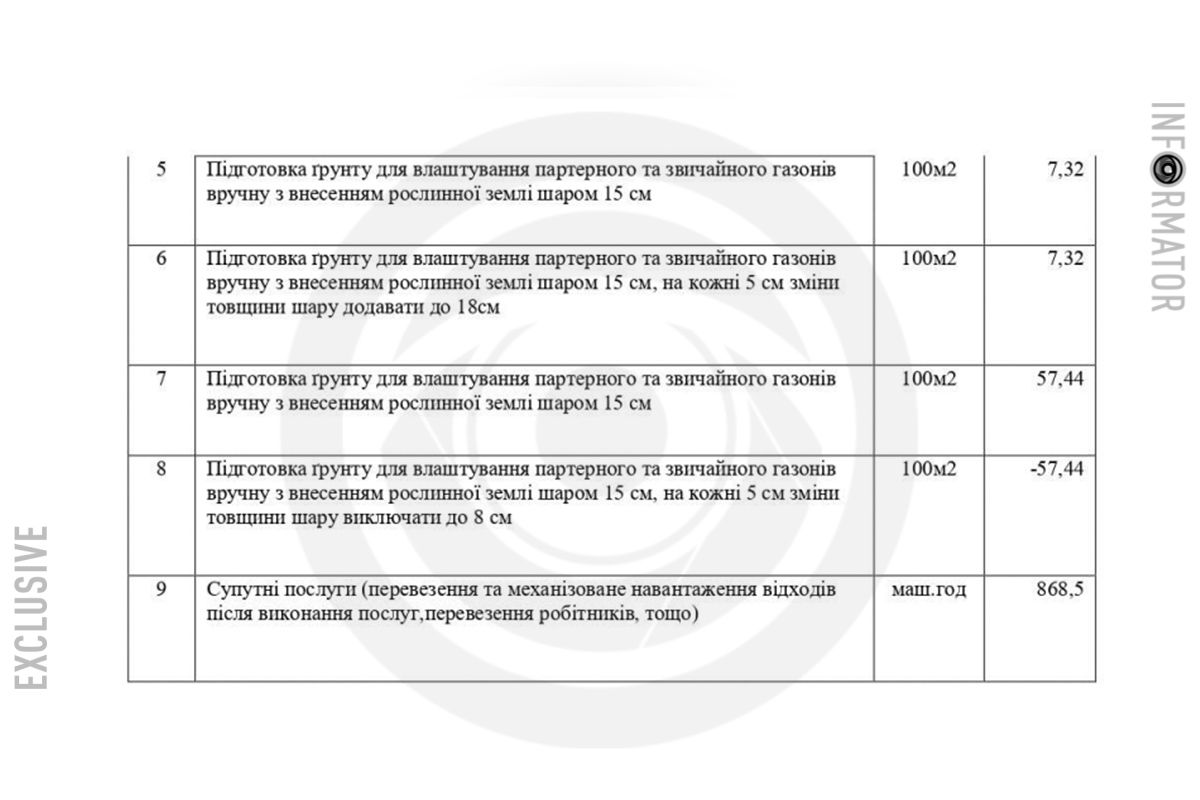 Ожидаемая стоимость работ - более 1,85 миллиона гривен