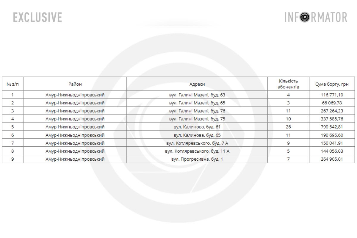 Список адрес Список адрес