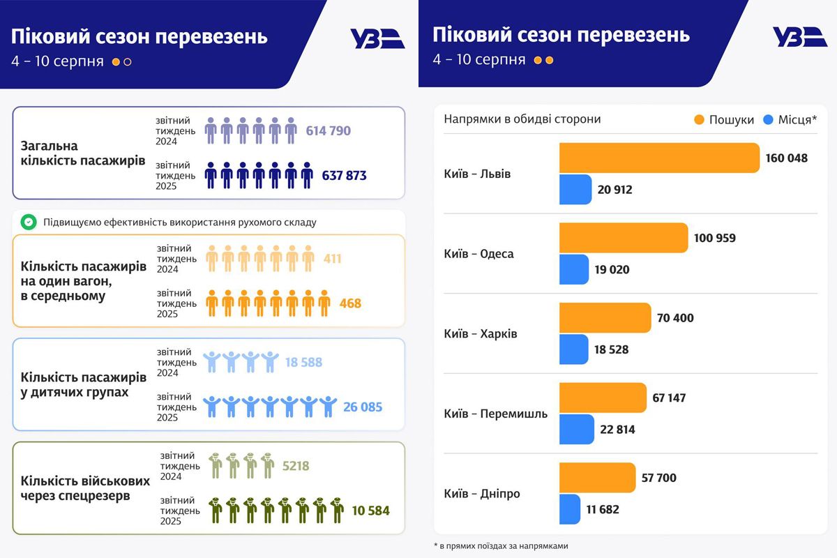 Спрос на билеты
