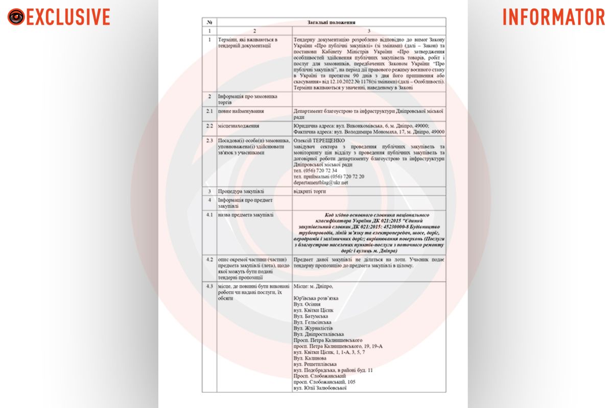 У Дніпрі під час війни виділять 185 мільйонів на ремонт доріг: деталі 1
