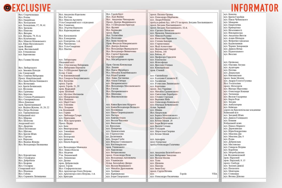У Дніпрі під час війни виділять 185 мільйонів на ремонт доріг: деталі 2