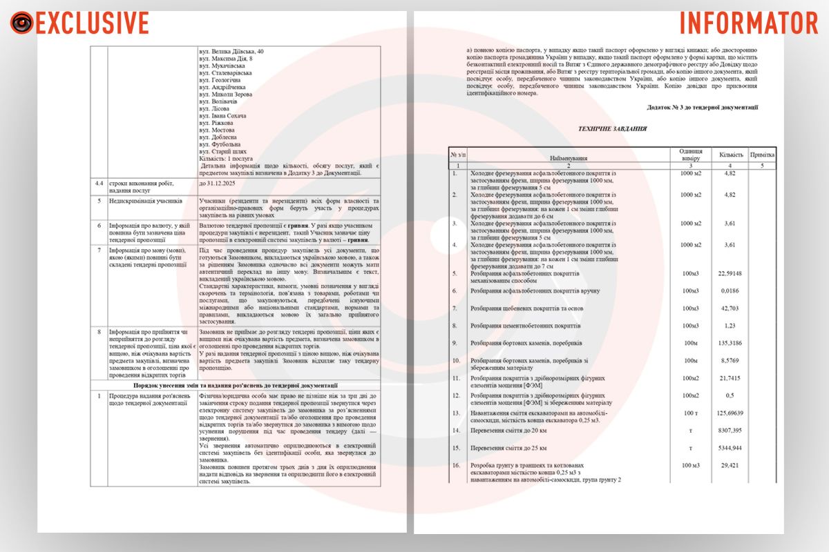 У Дніпрі під час війни виділять 185 мільйонів на ремонт доріг: деталі 3