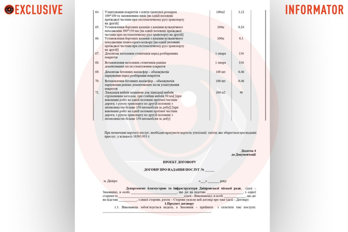 У Дніпрі під час війни виділять 185 мільйонів на ремонт доріг: деталі 5