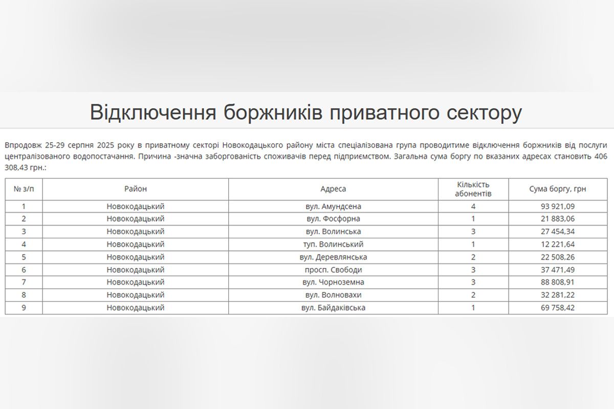 Новокодацький район Новокодацький район