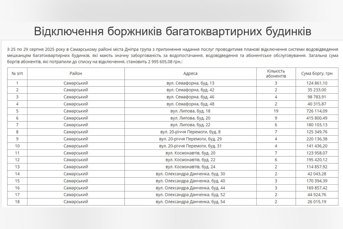 Самарський район Самарський район