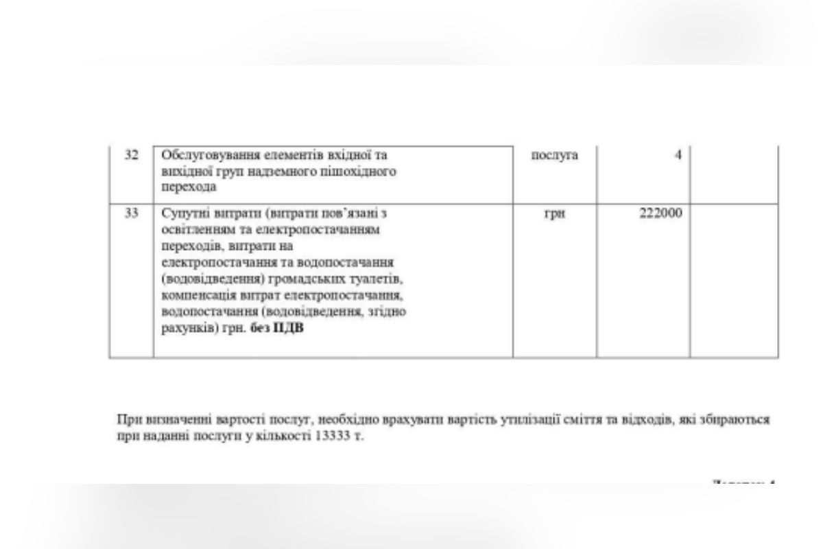 В Днепре на содержание дорог и мостов потратят почти 60 миллионов гривен 3