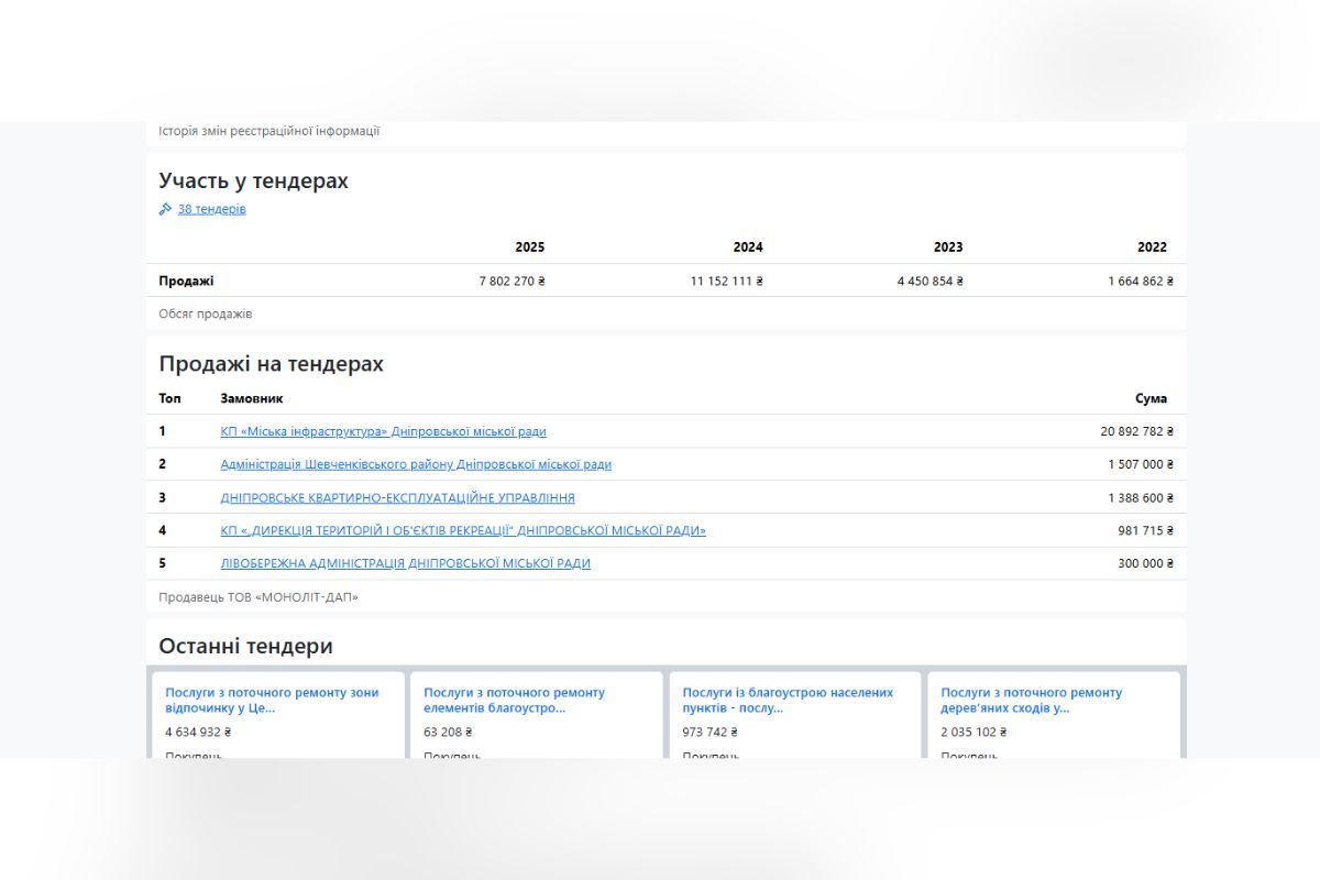 Компания неоднократно становилась победителем городских подрядов