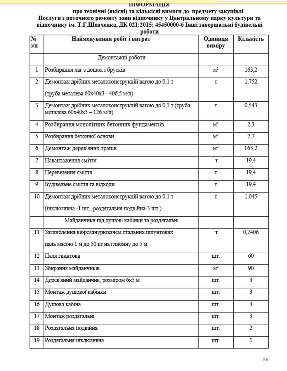 Душевые кабинки и новая брусчатка: в Днепре на Монастырском острове будут ремонтировать зону для отдыха более 4 миллионов 3