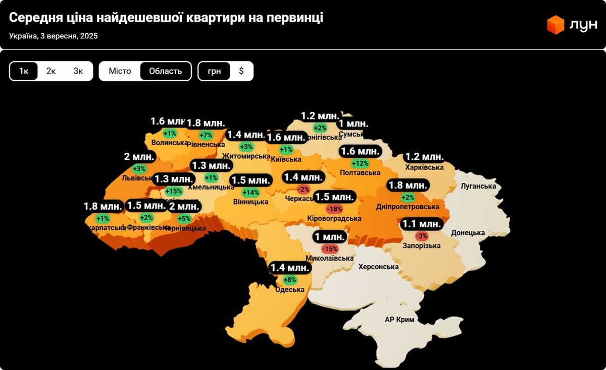 Сколько стоит самая дешевая квартира в Днепропетровской области? Дороже, чем в Киеве: сколько должен вносить первый взнос по “еОселю”, чтобы приобрести свое жилье в Днепре и области 3