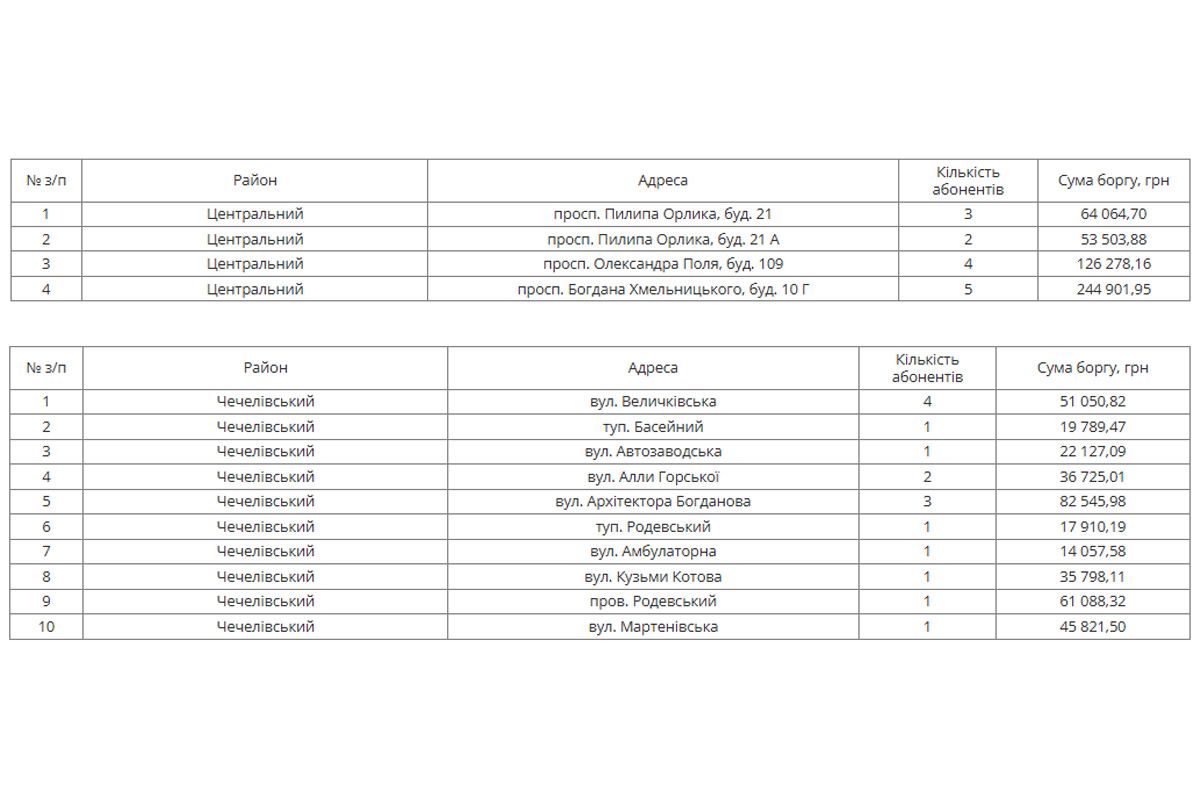 Список боржників