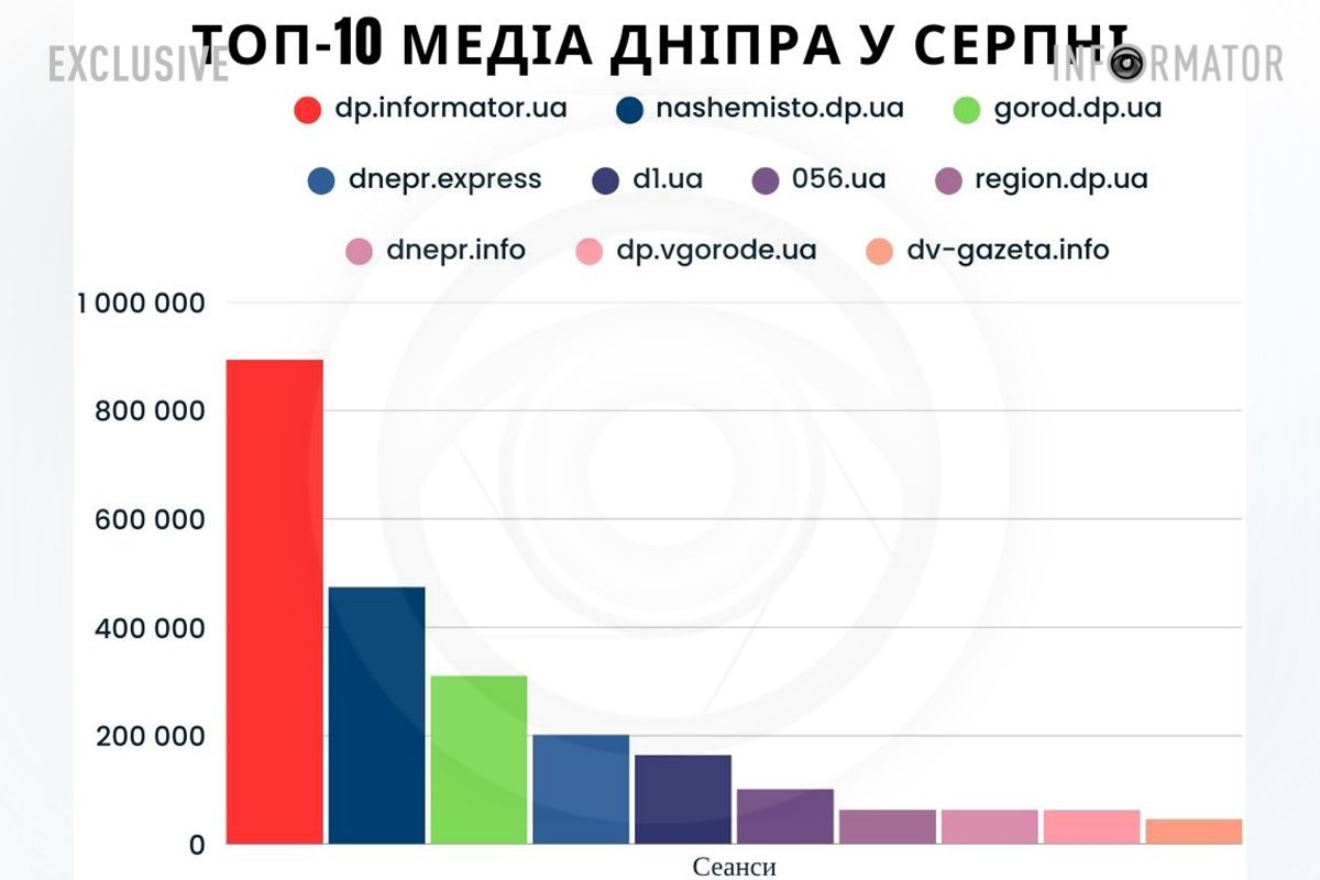 Інфографіка Інфографіка