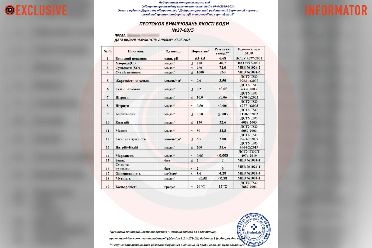 Результат аналізу якості води Результат аналізу якості води