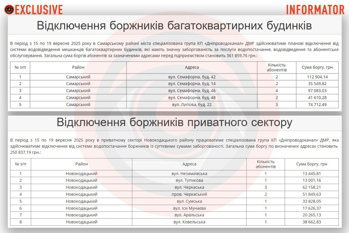 Список должников