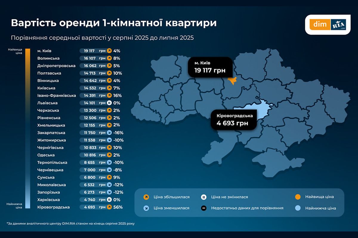 Цены в регионах менялись по-разному Цены в регионах менялись по-разному