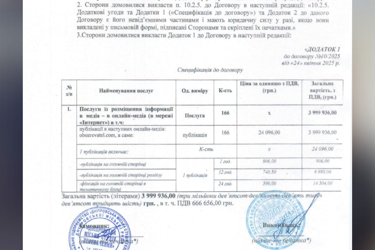 166 публикаций за 4 миллиона на сайте для новостей